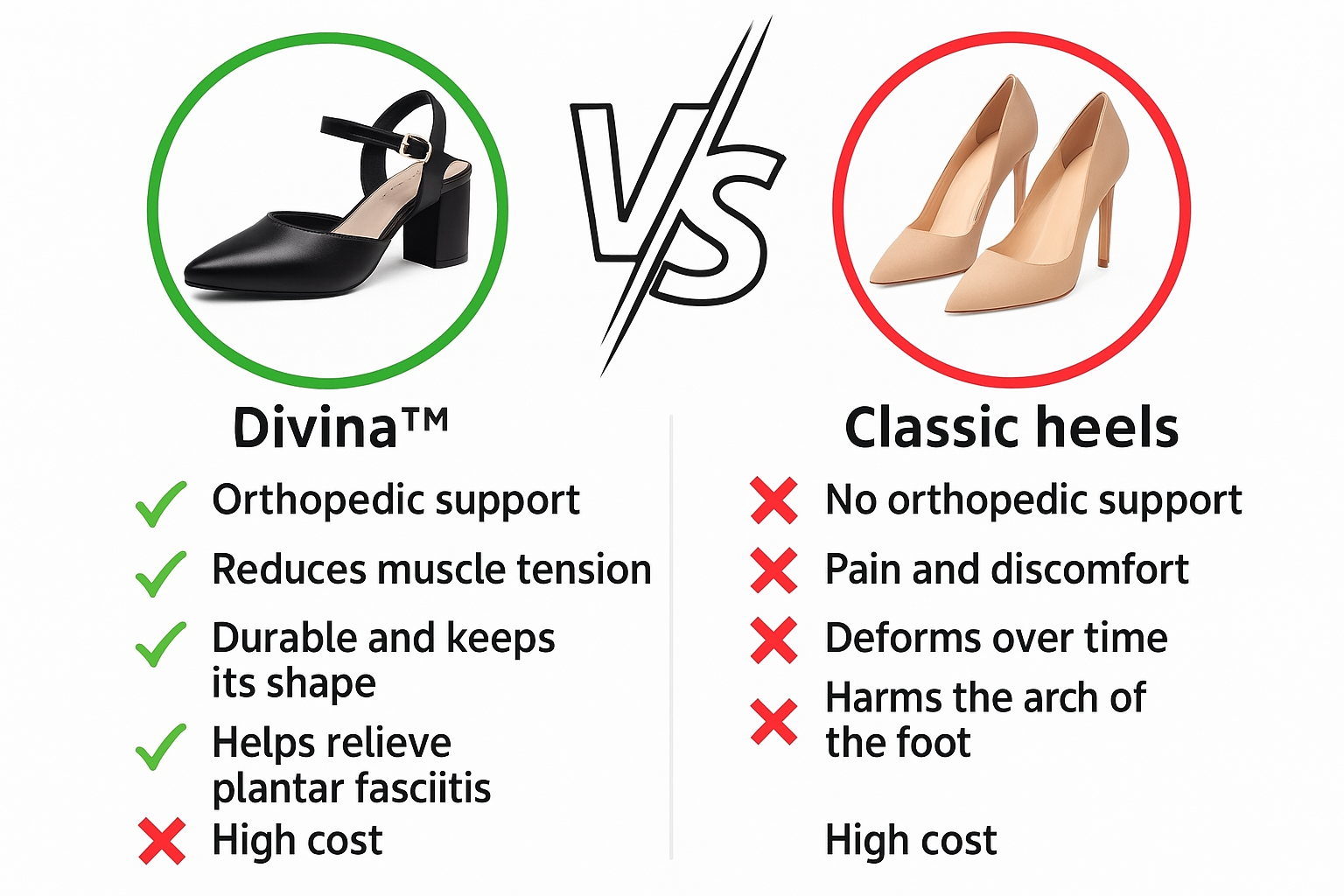 Divina™ - Women's Orthopedic Comfort Heels